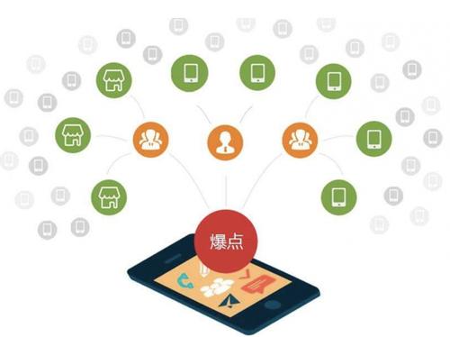 普兰店为什么越来越多的企业通过软文营销来引流